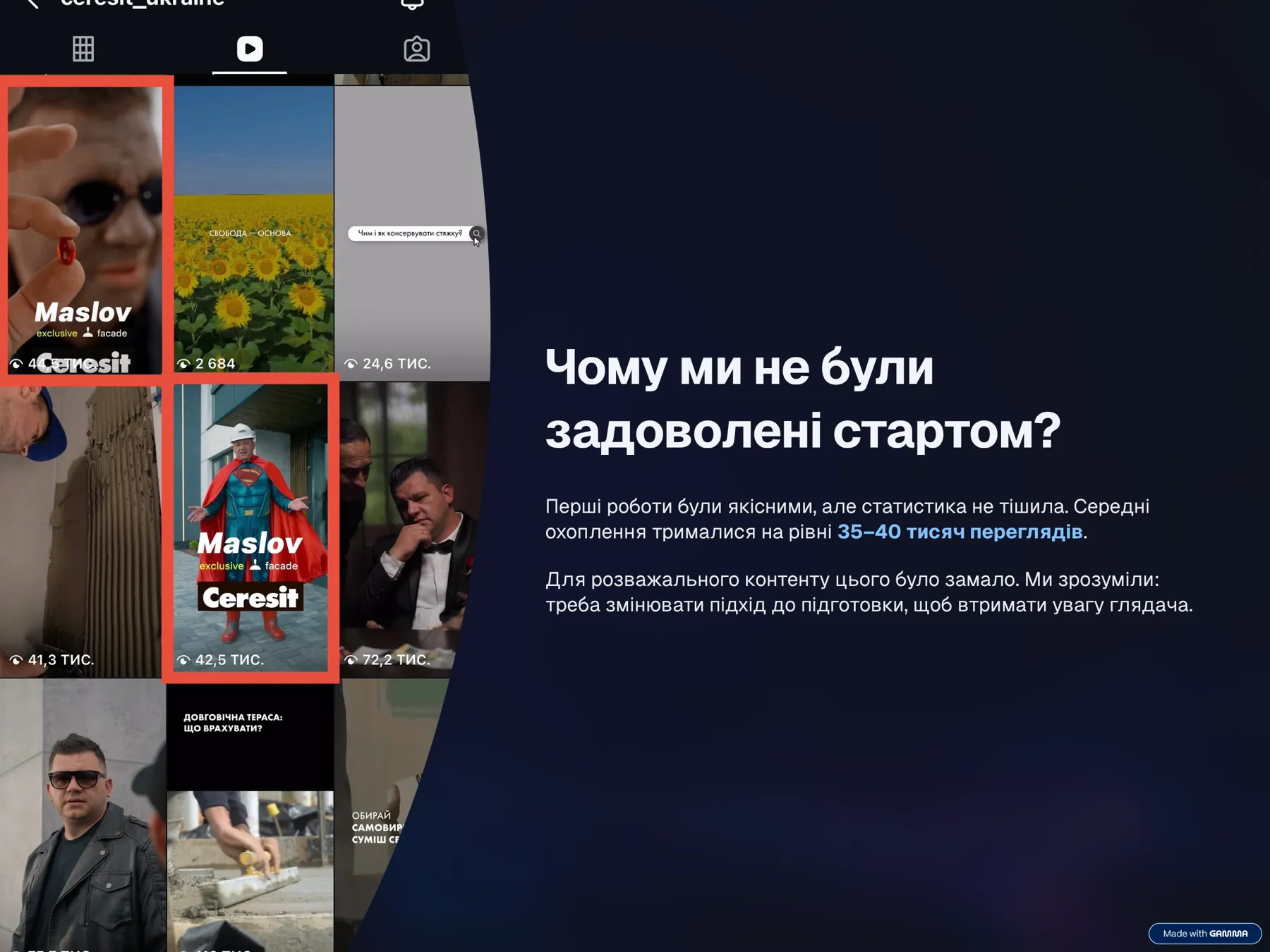 Перші Reels серії для Ceresit і чому ми не були задоволені стартом: 35–40 тисяч переглядів
